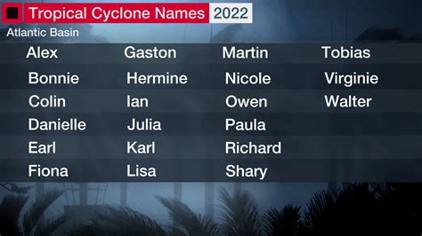 typhoon maymay|hurricane season 2022 names pacific.